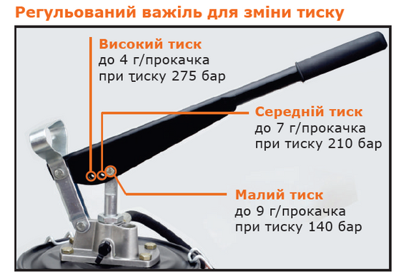 Нагнітач мастила VGP-6А, ручний, без коліс, 6 кг