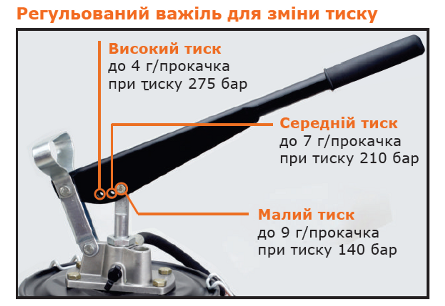 Нагнетатель смазки ножной 44255gr